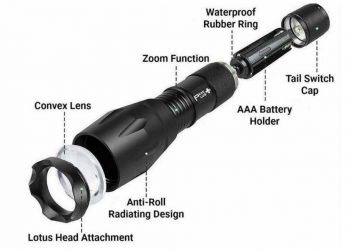 Vật phẩm minh chứng cho sự sáng tạo của loài người