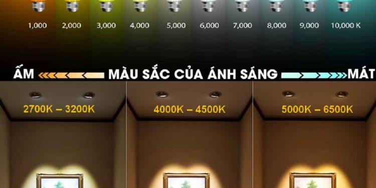 Chọn màu sắc ánh sáng của đèn