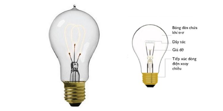 Tính năng của đèn sợi đốt